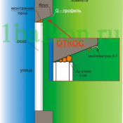 Отделка внешних откосов ( с улицы). спец. материалом по немецкой технологии. продлевает срок службы окна, повышает звукоизоляцию, препятствует обледенению окна и т. д  Отделка внешних откосов  3000  цена договорная  шт  Ремонтно - строительные услуги \