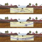 Мы занимаемся прокладкой инженерных коммуникации (газопроводов, водопроводов, канализации, электрических, телефонных, оптоволоконных кабелей и других видов коммуникаций) бестраншейным способом под автодорогами, железнодорожными путями, реками и т.д.  Прокол методом ГНБ Прокладка водопровода, канализации  10000  цена договорная  метр пог.  Прокол  Другие услуги Константин