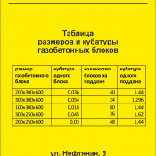 производим и реализуем Газобетонные блоки различных размеров и марок. работаем с проверенными поставщиками сырья, тем самым гарантируем наилучшее качество нашей продукции. Индивидуальный подход к каждому клиенту.    Газобетонные блоки на джамбульском цементе  11500  Самовывоз    м3  ТОО \