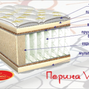 Матрасы sladson нового поколения  Изготовление матрасов от эконом до премиум класса. Любого размера  Любого размера производитель  7000  м2  Строительные материалы Фабрика сладких снов  ИП