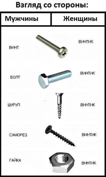 Взгляд со стороны женщины...