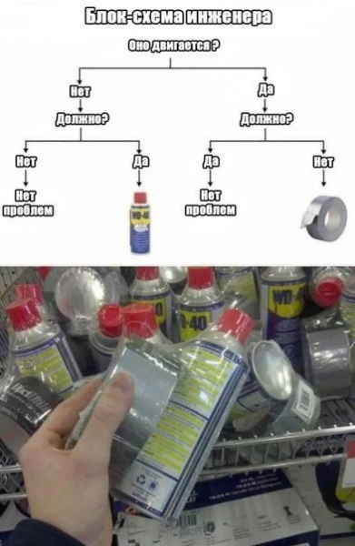 Блок схема для инженера 