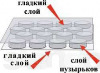 ИП, ANIKS, 1 Строительный портал, все для ремонта и строительства.
